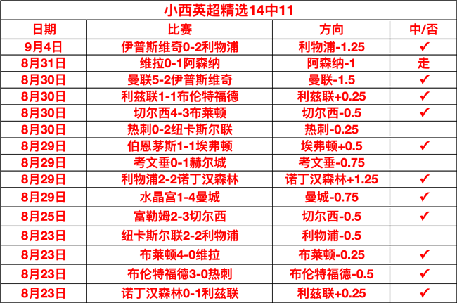 王者荣耀新赛，开云全站，季，战队阵容调整前瞻