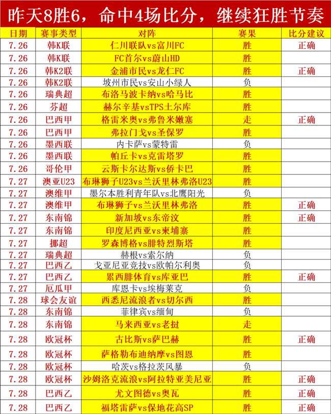海港进展令人满意，客战神户成关键测试：穆斯卡特发声
