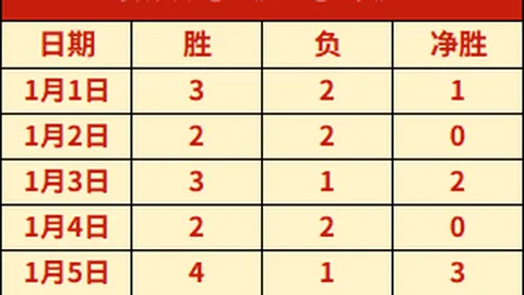 【每日精选赛事直击】CBA精准对决，命中率提升攻略一网打尽！