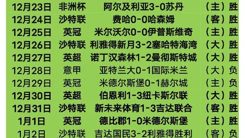 [珍妮感言]布朗尼加入球队喜讯，携手共进好评不断，46赞138评