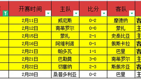 沙超焦点战：吉达国民对阵达曼协作，主将强势延续不败传奇？